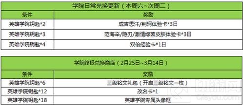王者荣耀3月7日更新 女神节赵云新皮肤助阵