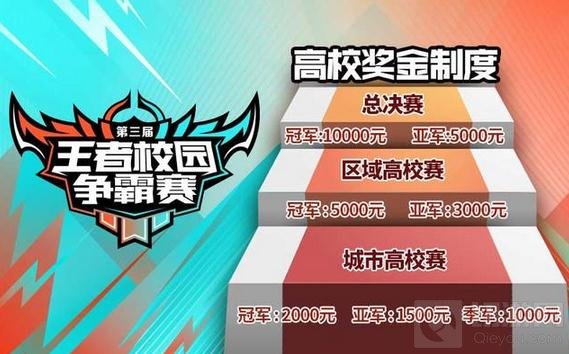 王者荣耀第三届校园赛3月18日再度燃情打响