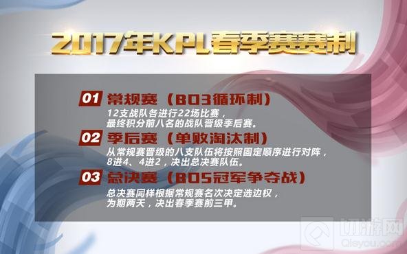 王者荣耀2017年KPL职业联赛春季赛赛制公布