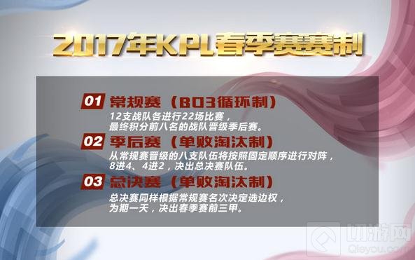 王者荣耀2017年KPL春季赛赛制 常规赛取消分组