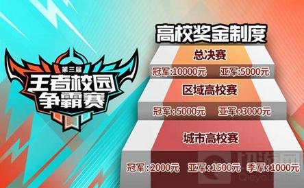 王者荣耀第三届王者校园争霸赛规则正式发布