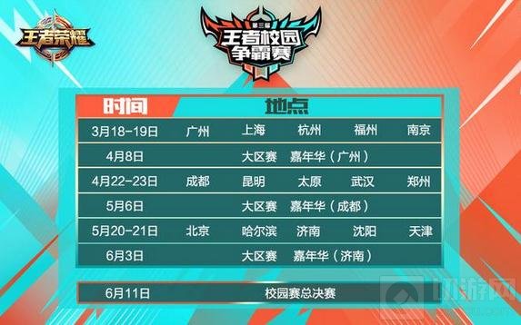 校园赛又来啦 第三届王者校园争霸赛赛制解读
