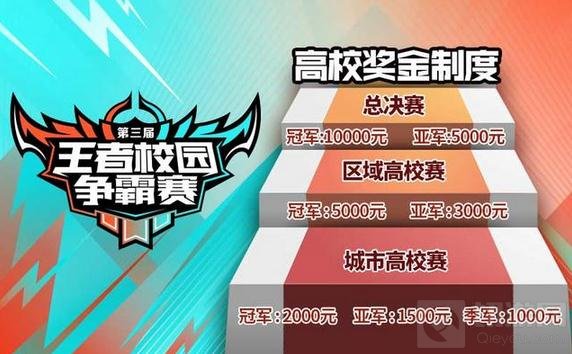 校园赛又来啦 第三届王者校园争霸赛赛制解读