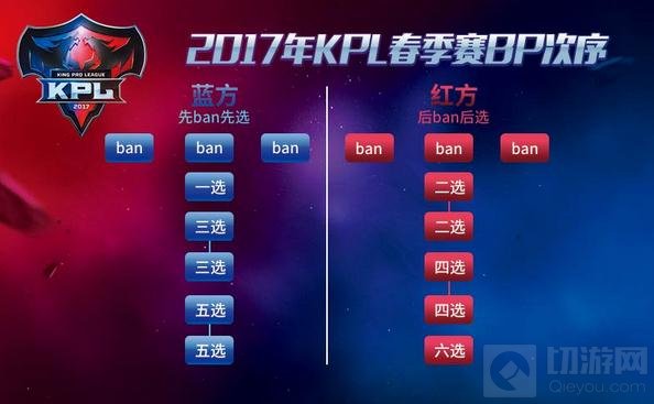 2017年KPL春季赛进入倒计时 3Ban位时代来临