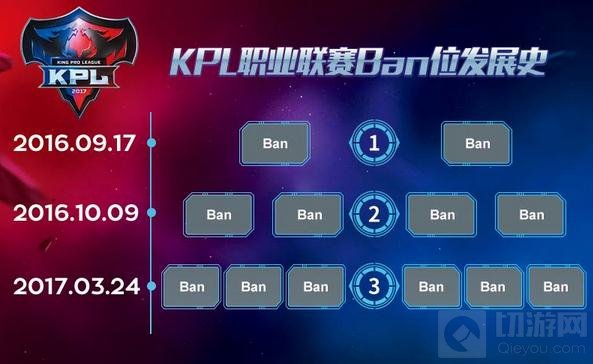 2017年KPL春季赛进入倒计时 3Ban位时代来临