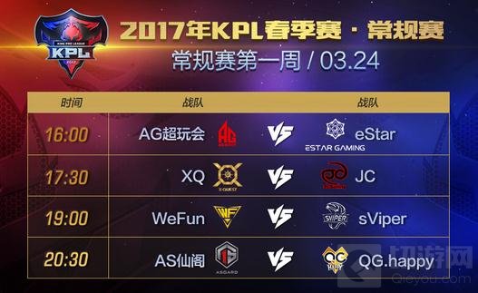 王者荣耀2017年KPL春季赛第一周赛事前瞻