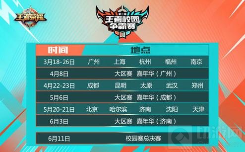 王者荣耀第三届校园赛点燃四地大学城操场激情