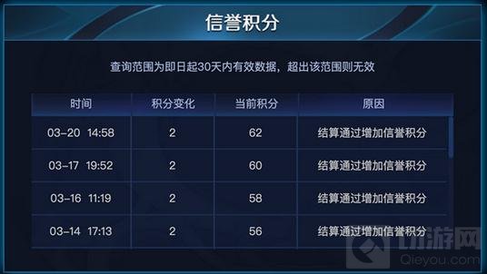 王者荣耀3月21日体验服更新 新地图正式上线