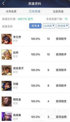 王者荣耀KPL射手之魂eStar小渝引领射手时代