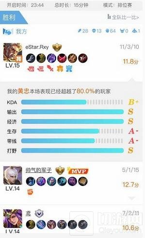 王者荣耀KPL射手之魂eStar小渝引领射手时代