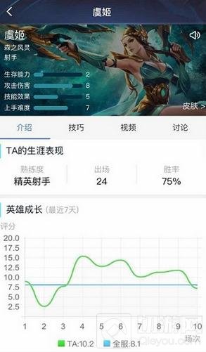 王者荣耀KPL射手之魂eStar小渝引领射手时代