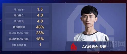 王者荣耀KPL首周战报 梦泪再现韩信拆家神技