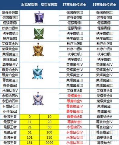 王者荣耀抢先服3月27日战国争鸣版本更新