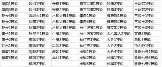 王者荣耀抢先服3月27日战国争鸣版本更新