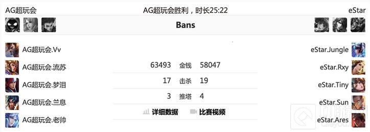 王者荣耀KPL第一周数据观察 电子竞技没有放弃