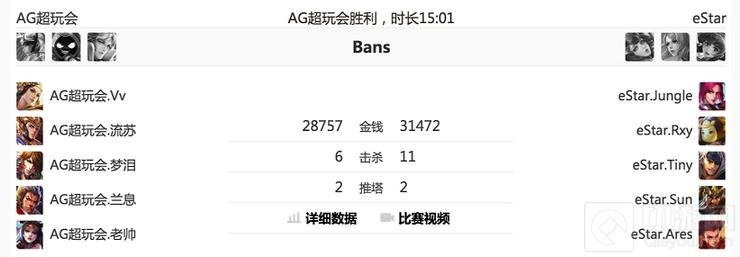 王者荣耀KPL第一周数据观察 电子竞技没有放弃