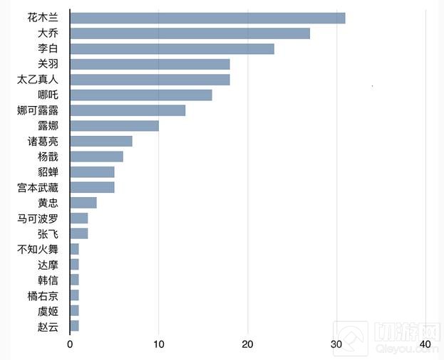 王者荣耀KPL第一周数据观察 电子竞技没有放弃