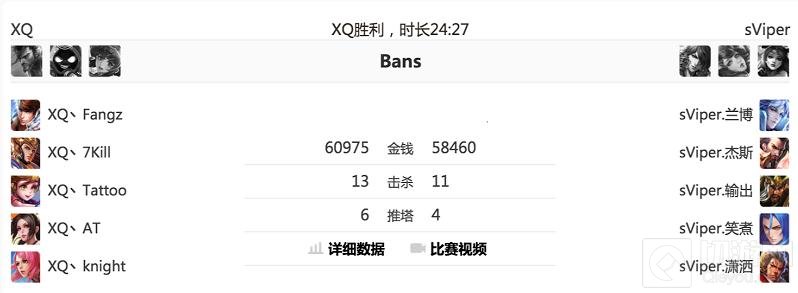 王者荣耀KPL第一周数据观察 电子竞技没有放弃