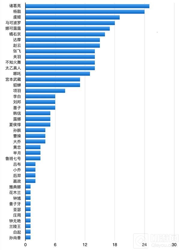 王者荣耀KPL第一周数据观察 电子竞技没有放弃