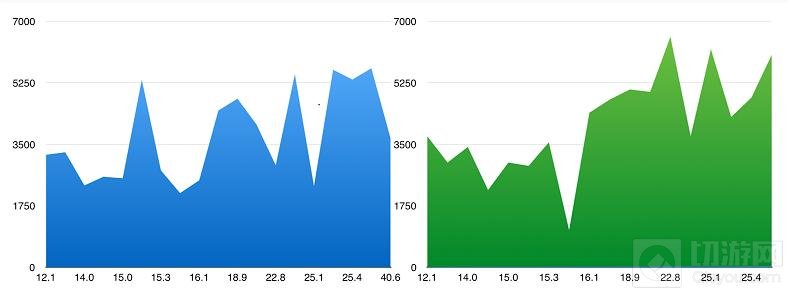 王者荣耀KPL第一周数据观察 电子竞技没有放弃