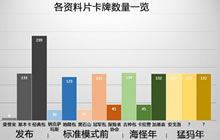 未来环境卡池不浅反深 炉石版本变化新研究