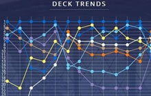 炉石传说美服天梯风向 当前环境卡组排行榜