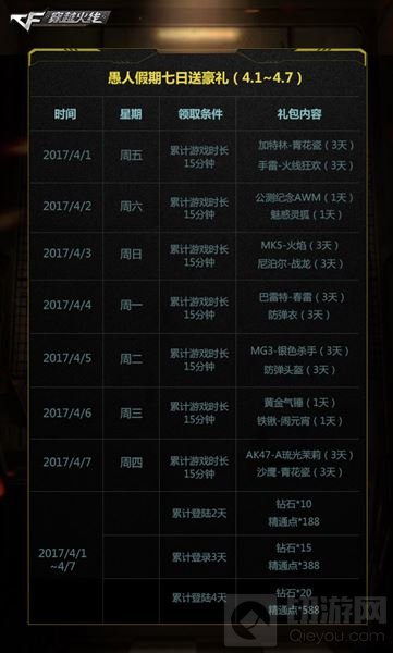 CF手游愚人节假期登录奖励有什么 登录奖励一览