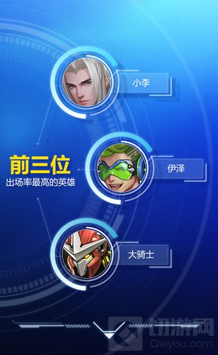 次时代FPSMOBA手游英雄使命首测结束 数据惊人