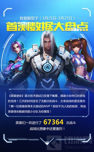 次时代FPSMOBA手游英雄使命首测结束 数据惊人