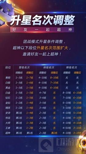 球球大作战6.3版本 各模式规则调整内容分析