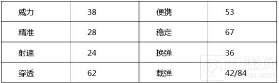 CF手游MP5白羊座好不好用 无声暗杀之王评测