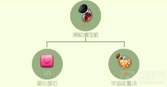球球大作战涡轮增压机能从魔盒中开出来吗