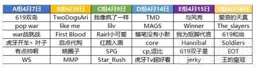 球球大作战虎牙YSL杯激情开战 抠脚韩韩VS619战队