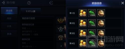 DNF手游六测决斗场中有什么奖励 奖励详情揭秘