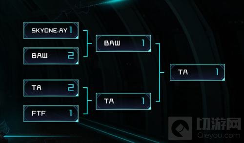 WGC微信精英赛首周比赛回顾 TA问鼎周赛冠军