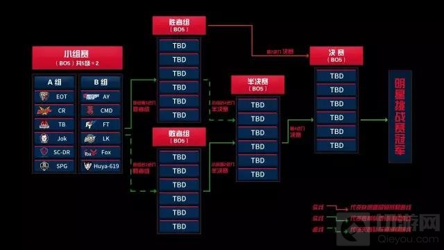 明星挑战赛 球球大作战BPL十二强今日战火重燃