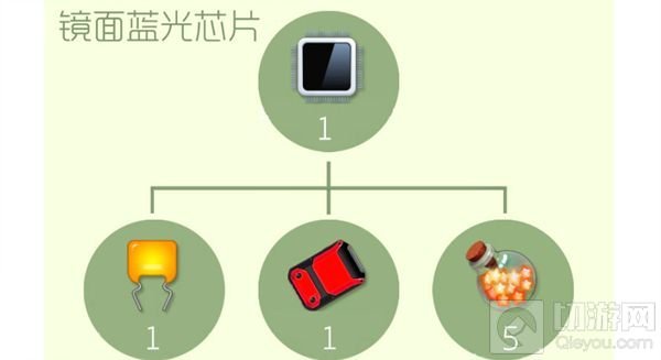 球球大作战镜面蓝光芯片怎么得 材料获取指南
