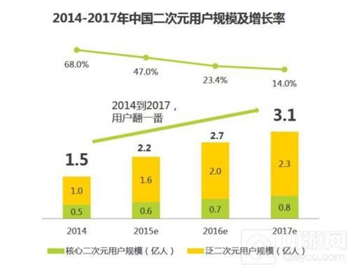 简乐互动推《兵器少女》 正式进军二次元市场