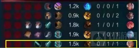 王者荣耀KPL后羿怎么玩 Hurt后羿玩法讲解