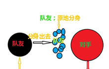 球球大作战侧涨什么意思 侧涨技巧图文解读