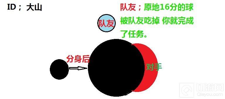球球大作战侧涨什么意思 侧涨技巧图文解读