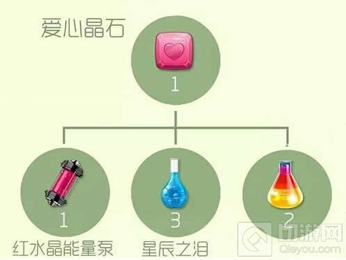 球球大作战守护天使5星要哪些材料 合成公式