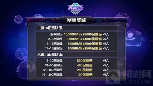 2017球球大作战线上公开赛正赛开启 赛事不间断 