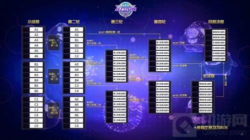 2017球球大作战线上公开赛正赛开启 赛事不间断 