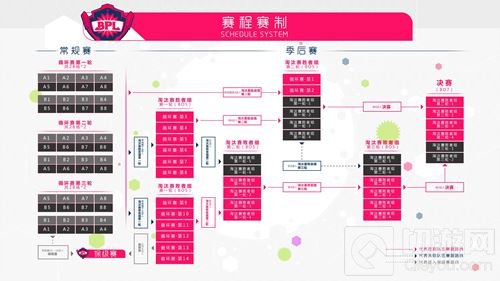 2017球球大作战BPL赛制公布 周末一起看比赛