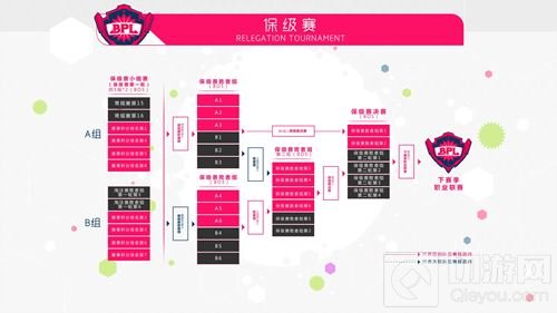 2017球球大作战BPL赛制公布 周末一起看比赛
