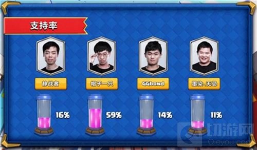 老牌选手帽子专访：皇室战争CLO S2的帽子戏法