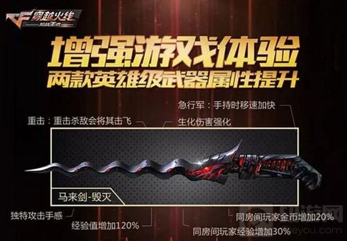 CF手游新版本4月28日上线 超多内容助力公平之战