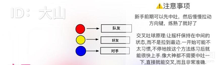 球球大作战交叉分怎么玩 交叉吐球吃敌人方法