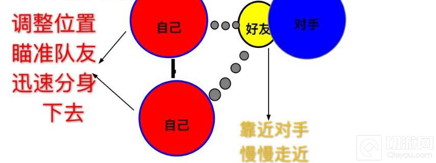 球球大作战交叉分怎么玩 交叉吐球吃敌人方法